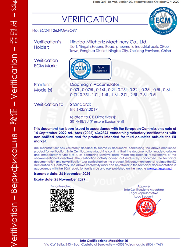 CE Certificate